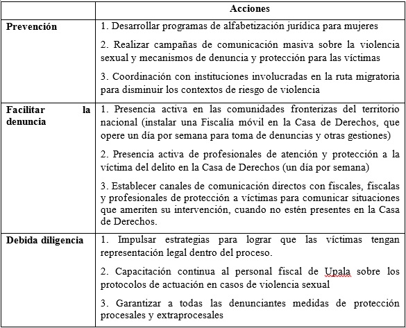 Líneas de trabajo
sobre acceso a la justicia para mujeres migrantes, refugiadas y transfronterizas